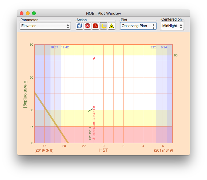Visibility Plot