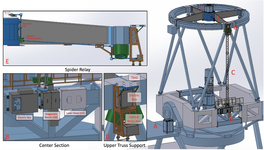 3D Model of Laser Guide Star System