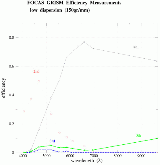 150 lines/mm grating