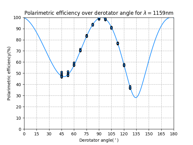 PDI efficiency