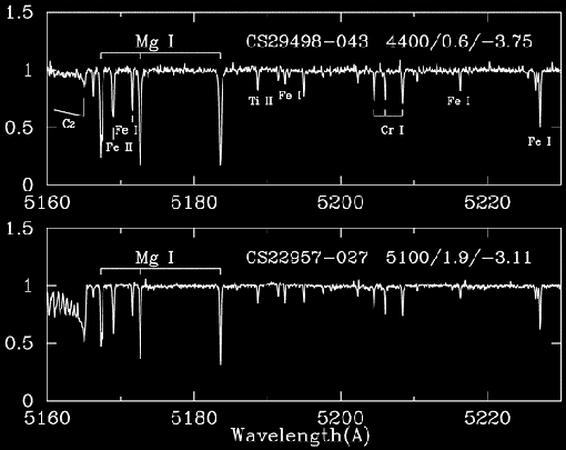 HDSで取得された二つの星のスペクトル